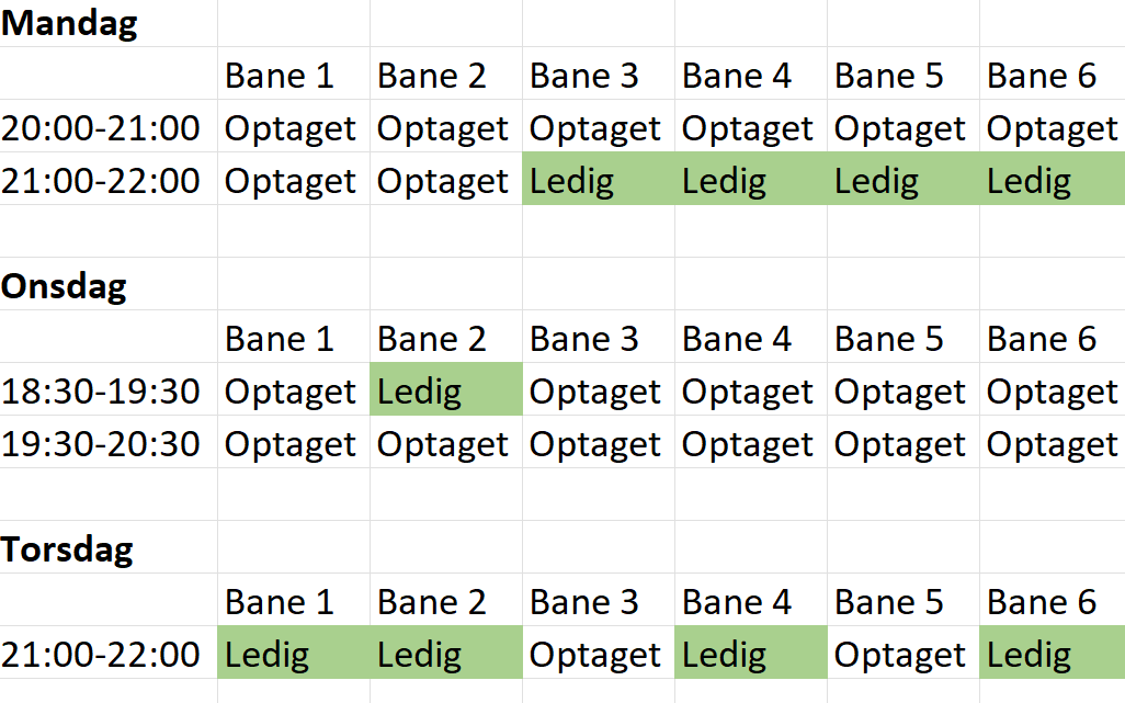 Baneoversigt august 2024